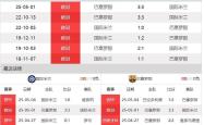 关于巴萨主帅豪言：今晚必须击败国米，否则辞职！的信息