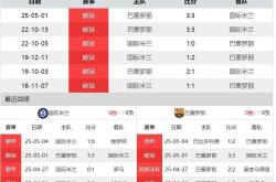 关于巴萨主帅豪言：今晚必须击败国米，否则辞职！的信息