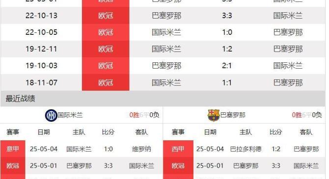 关于巴萨主帅豪言：今晚必须击败国米，否则辞职！的信息