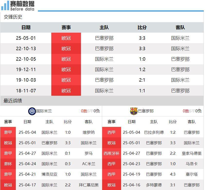 关于巴萨主帅豪言：今晚必须击败国米，否则辞职！的信息