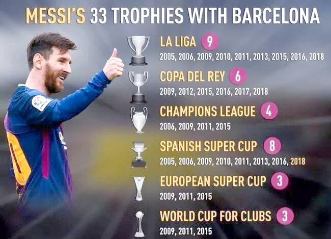 西班牙队有没有梅西